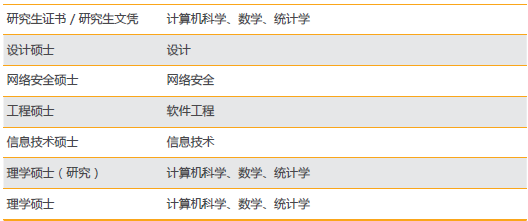新西兰怀卡托大学设有13个院系为学生提供广泛的课程 新西兰怀卡托大学设有13个院系为学生提供广泛的课程