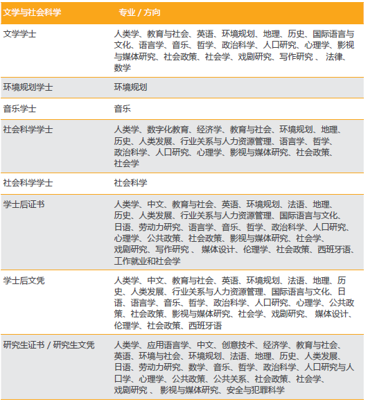 新西兰怀卡托大学设有13个院系为学生提供广泛的课程 新西兰怀卡托大学设有13个院系为学生提供广泛的课程