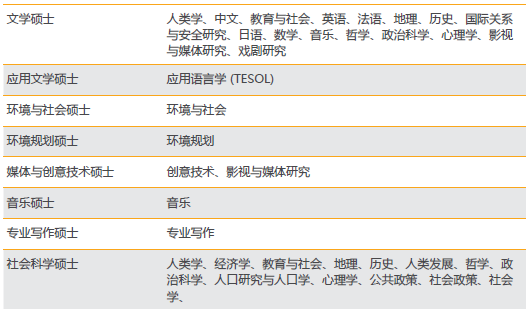 新西兰怀卡托大学设有13个院系为学生提供广泛的课程 新西兰怀卡托大学设有13个院系为学生提供广泛的课程