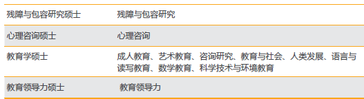 新西兰怀卡托大学设有13个院系为学生提供广泛的课程 新西兰怀卡托大学设有13个院系为学生提供广泛的课程