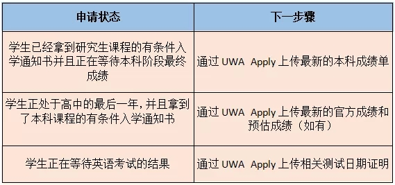 W(xu)