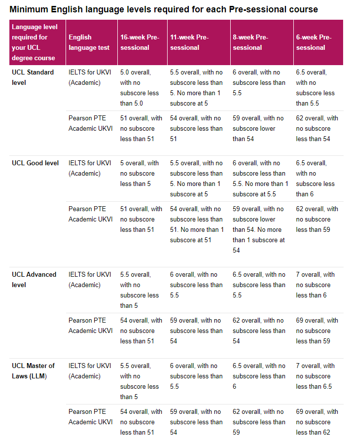 伦敦大学学院