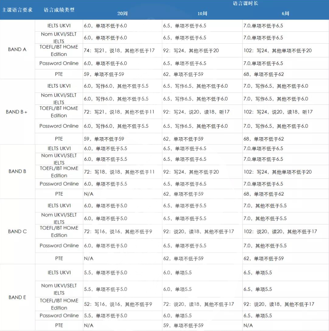 杜伦大学