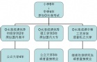 ˼ѧ360ʦ:ȥ¼¶Уô룿