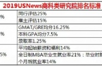 2019USNewȫоѧԺ