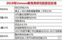 2019USNewsоԺѧԺTop50