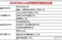 2019USNewsоѧԺTop50