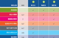 ѧAspire2 InternationalԺУƶ