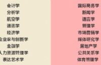 ÷ѧѧԺٴ2019ѧ