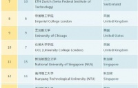 2019年QS世界大学排名