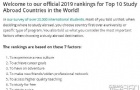 2019ʮѺѧϰλӰף