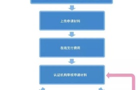 2019¼˽ԺУѧѧλָ֤ϣ
