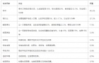 Niche2020ѧTOP100񵥼SATɼ