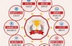 2020һѧ