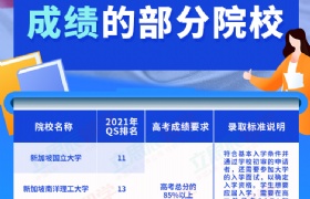 ߿ֱTOP100ѧѡ~
