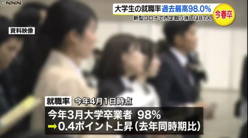 2020年日本大学毕业生就业难不难？看完就知道了！