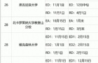 TOP50ѧ2021＾ֹŰڻܣ