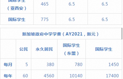 ¼½Сѧ2021ѧ꿪ʱ䡢ѧѹ