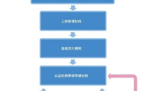 2016-2019꣬ѧѧɻعռȴ8ɣѧڹΣƾ֤