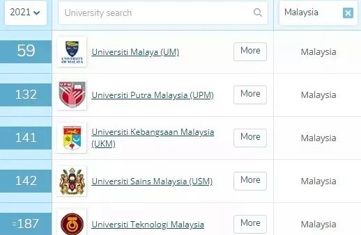 马来西亚留学好申请，性价比高，最值得考虑！