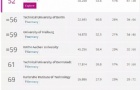 德国计算机专业留学哪些院校比较好？就业前景如何？